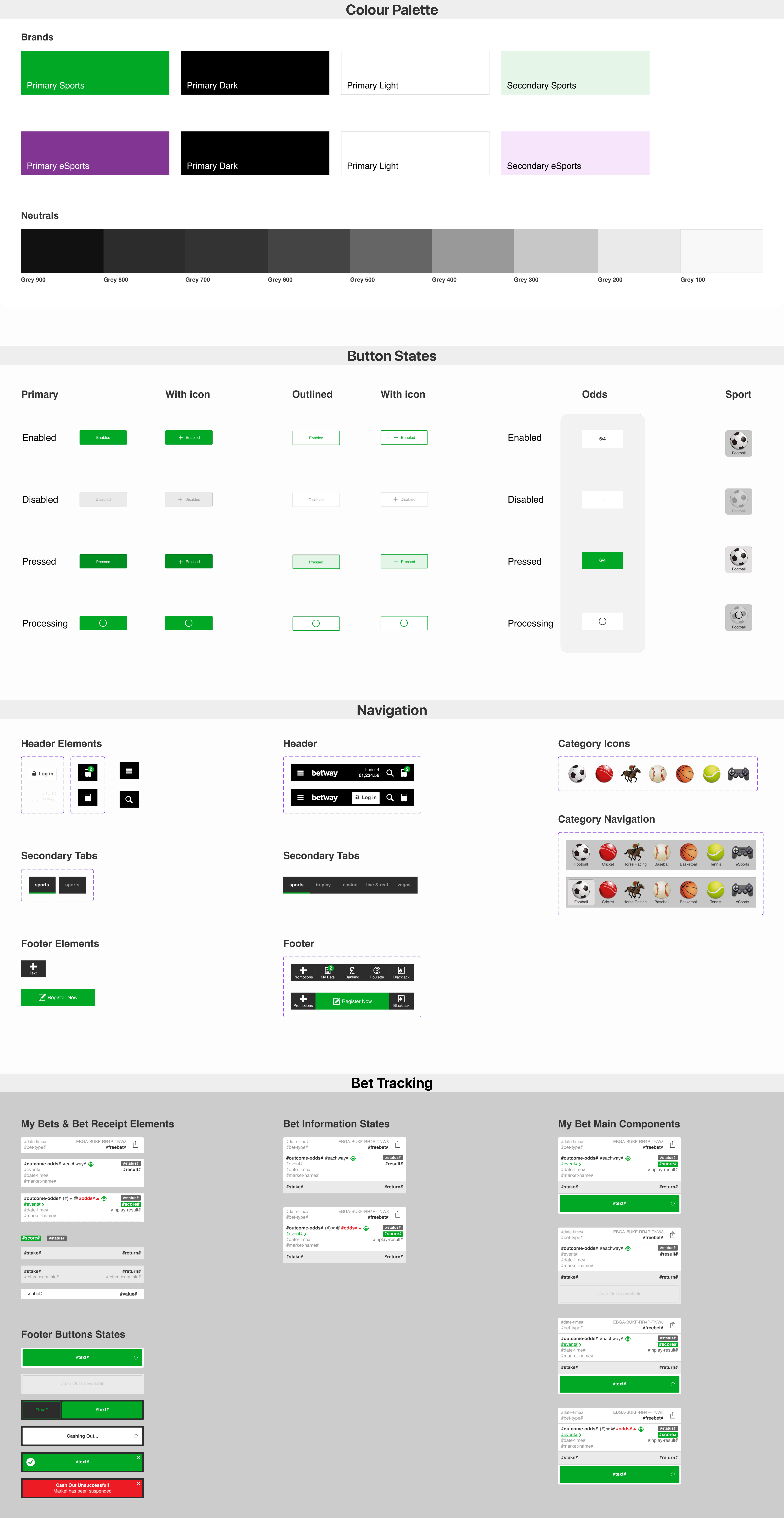 Betway component and pattern system overview